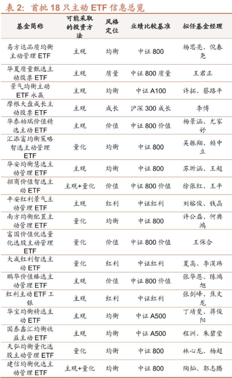 重磅	，多家巨头出手了！易方达	、华夏、富国、汇添富	、摩根等基金，集体宣布
