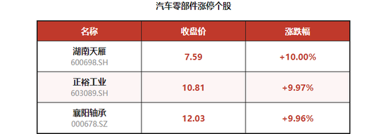 5连板牛股紧急澄清:尚未量产
