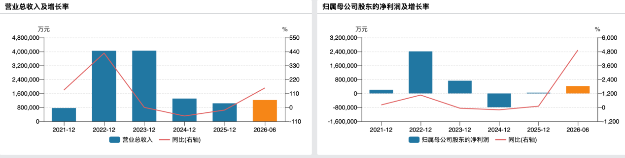 周期显威业绩炸裂，天齐锂业前三季净利预增超27倍