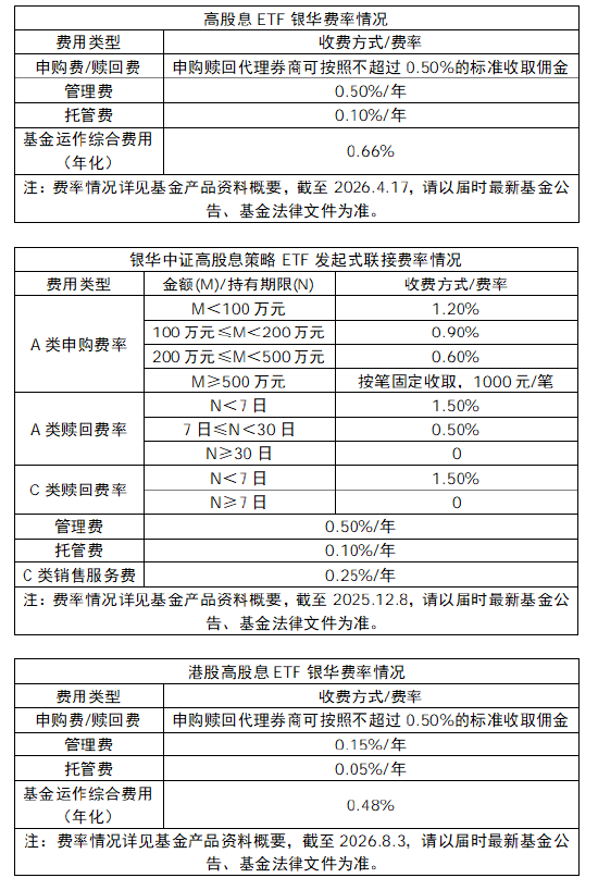震荡行情延续，高股息防御价值凸显？