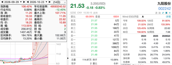 翻倍牛股13天8板，单季盈利却不到21万元