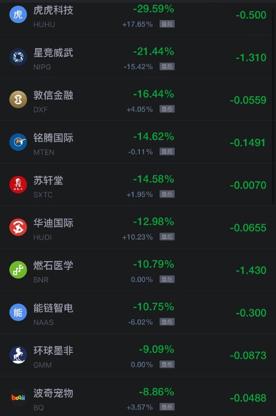 10月24日热门中概股涨跌不一，台积电涨1.49%	，阿里巴巴跌超2%