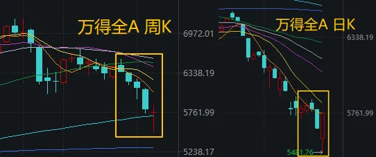 不应继续悲观！下周	，哪些方向最可能“超跌反弹	”？