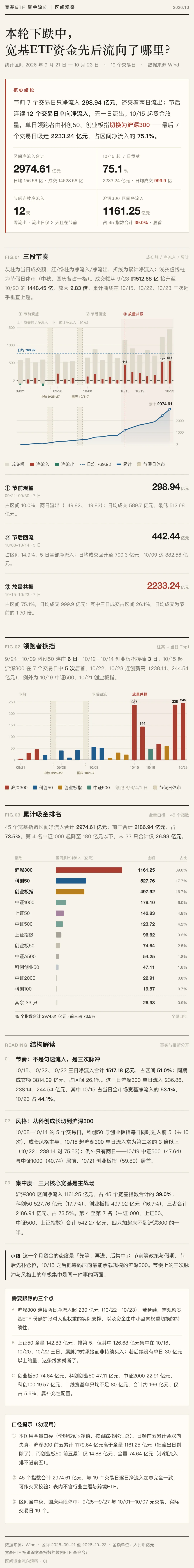 不应继续悲观！下周，哪些方向最可能“超跌反弹”？