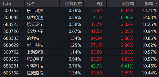 军工蓄势待发？中证军工指数连续10周吸金！军工ETF华宝（512810）获关注