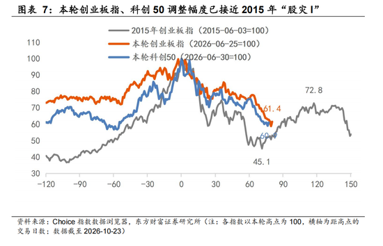 东方财富陈果:反弹行情开启 交易结构出清或已进入后半段