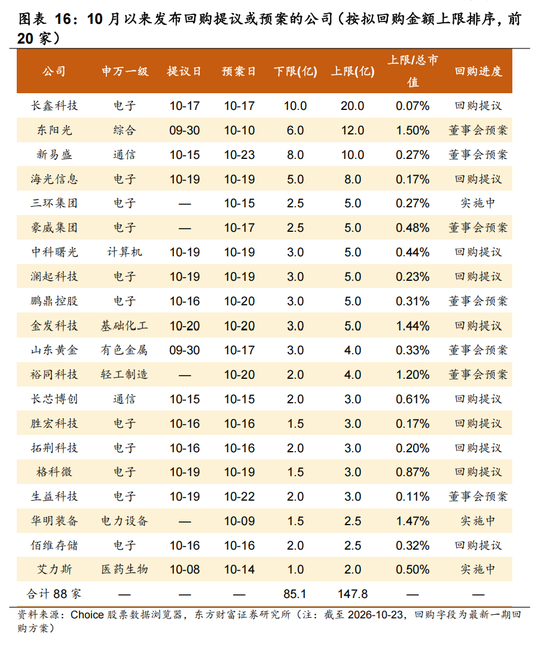 东方财富陈果:反弹行情开启 交易结构出清或已进入后半段