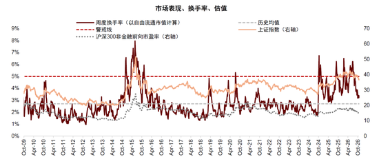 中金：估值调到哪了？