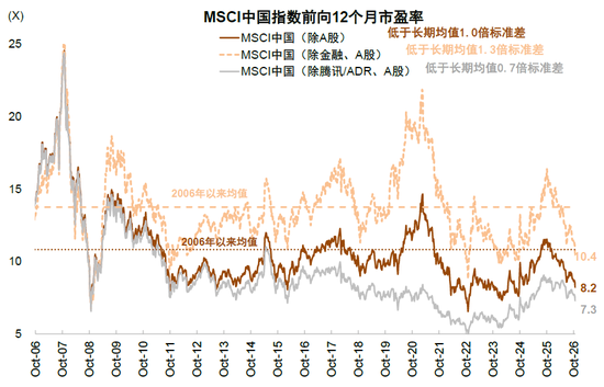中金：估值调到哪了？