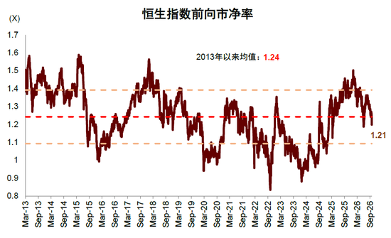中金：估值调到哪了？