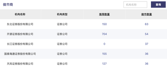 三季度做市商评价出炉	， 11家券商获“减免”资格！