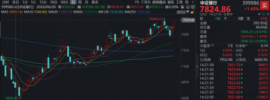 上市银行首份三季报出炉	，基金经理解读来了，四季度行情怎么看？
