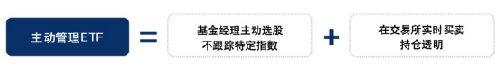 双轨制强强联合，景气均衡主动ETF永赢怎么打？