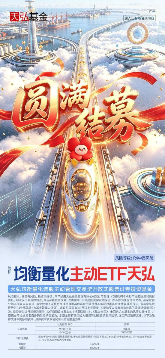 提前结募！均衡量化主动ETF天弘（158908）募集超20亿元