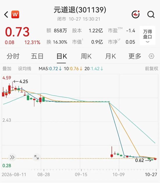 财务造假，退市！A股一公司明起摘牌