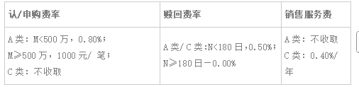 多项改革密集落地 北交所迎“制度大年	” 富国北交所精选3个月持有即将结募