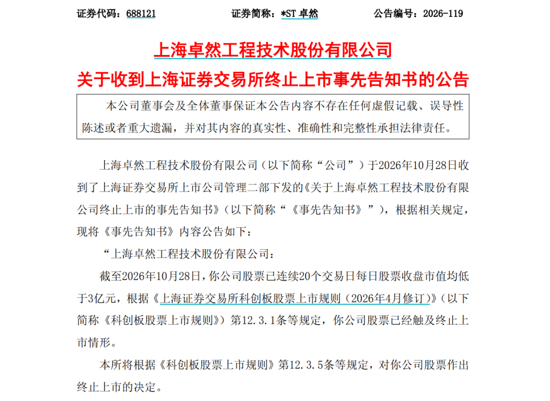 触发市值退市！688121，明起停牌