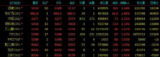 收评|国内期货主力合约跌多涨少，碳酸锂跌超8%