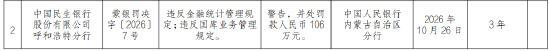 民生银行呼和浩特分行被罚106万元：违反国库业务管理规定等