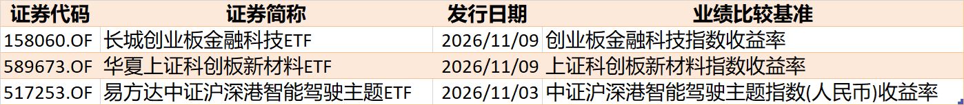 晕了晕了！10月近4000亿元资金借道ETF进场抄底	，但半导体设备、通信仍被抛售（附名单）