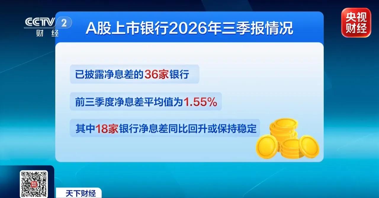 营收利润双增长！42家A股上市银行三季报悉数“交卷”