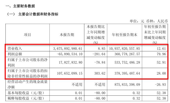士兰微，开始打“新算盘”了